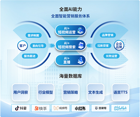 短视频推广运营